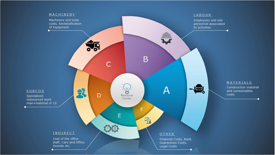 Project Bidding Software
